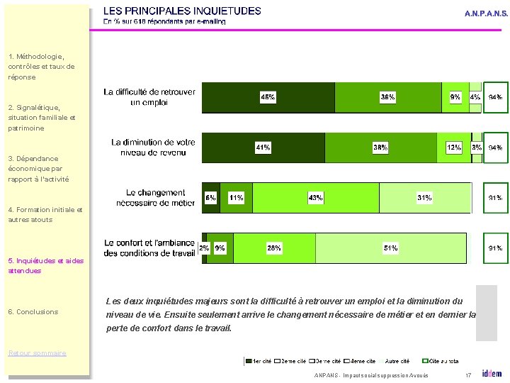 1. Méthodologie, contrôles et taux de réponse 2. Signalétique, situation familiale et patrimoine 3.