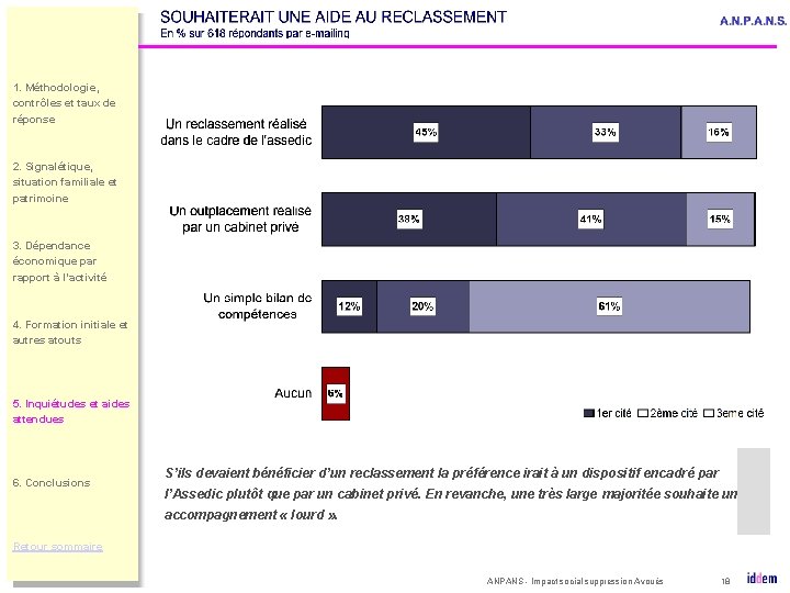 1. Méthodologie, contrôles et taux de réponse 2. Signalétique, situation familiale et patrimoine 3.