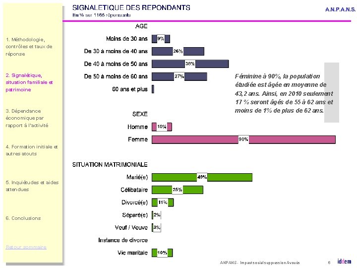 1. Méthodologie, contrôles et taux de réponse 2. Signalétique, situation familiale et patrimoine 3.