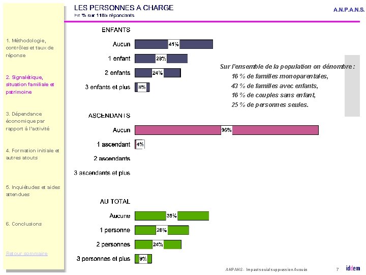 1. Méthodologie, contrôles et taux de réponse Sur l’ensemble de la population on dénombre