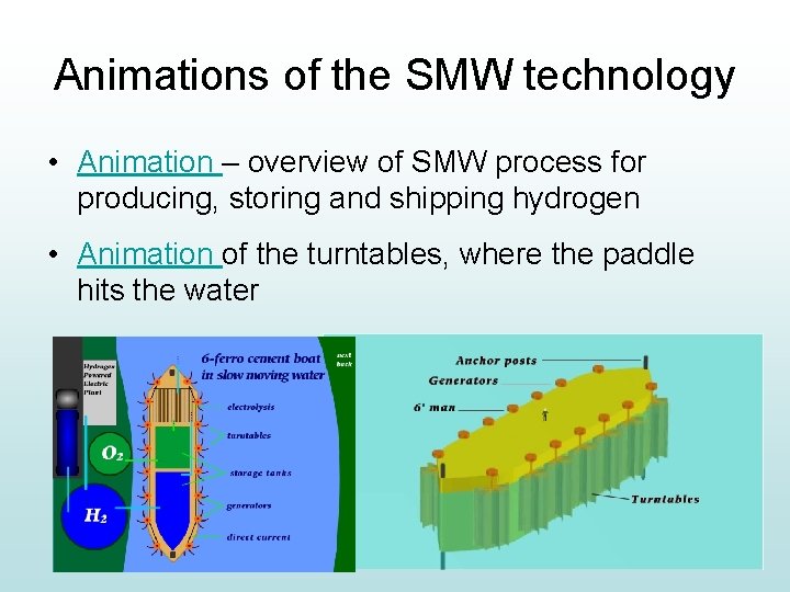 Animations of the SMW technology • Animation – overview of SMW process for producing,