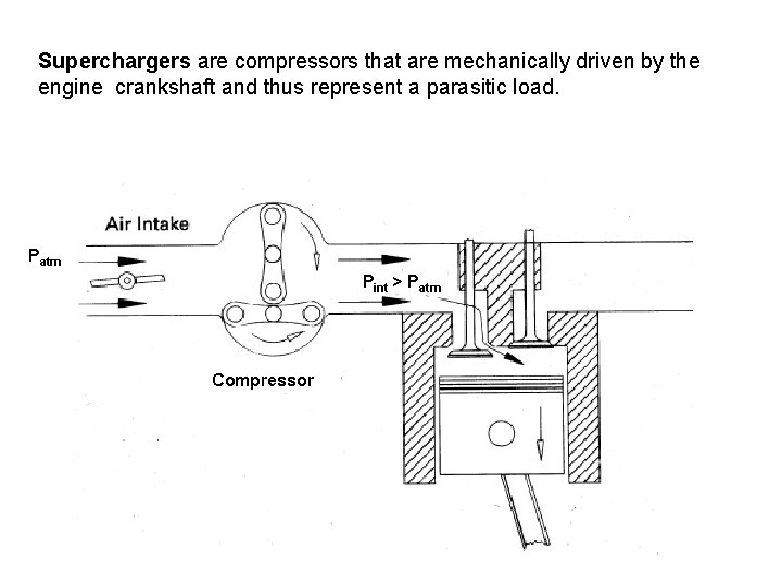 Superchargers are compressors that are mechanically driven by the engine crankshaft and thus represent