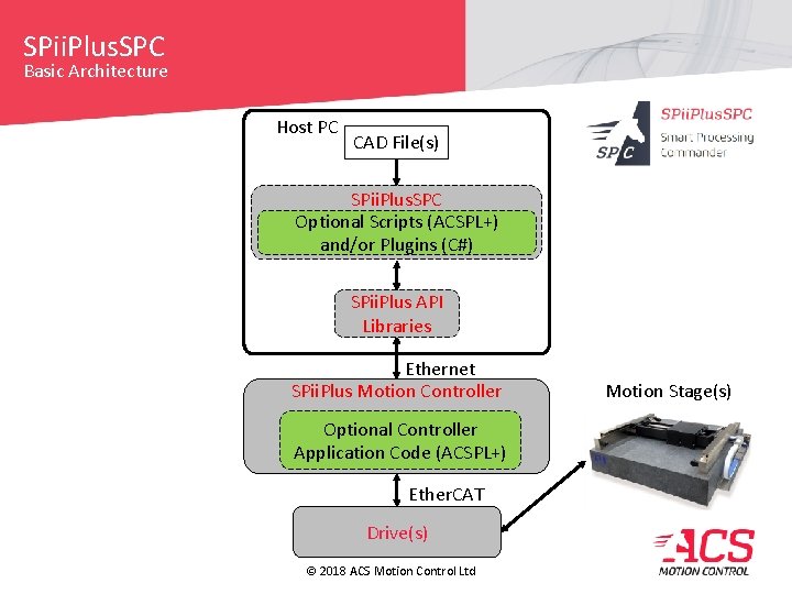 SPii. Plus. SPC Basic Architecture Host PC CAD File(s) SPii. Plus. SPC Optional Scripts SPii. Plus. SPC Basic Architecture Host PC CAD File(s) SPii. Plus. SPC Optional Scripts