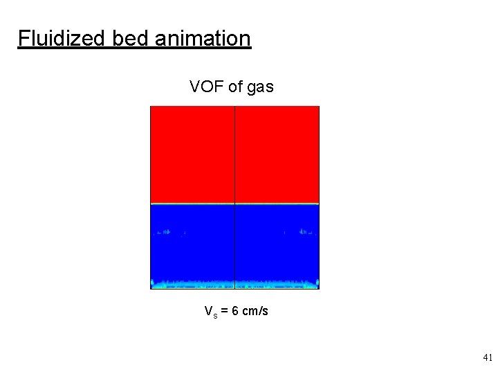 Fluidized bed animation VOF of gas Vs = 6 cm/s 41 