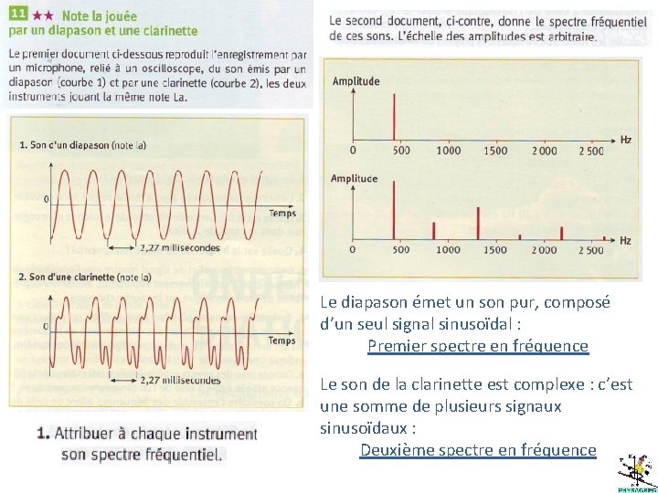 Le diapason émet un son pur, composé d’un seul signal sinusoïdal : Premier spectre