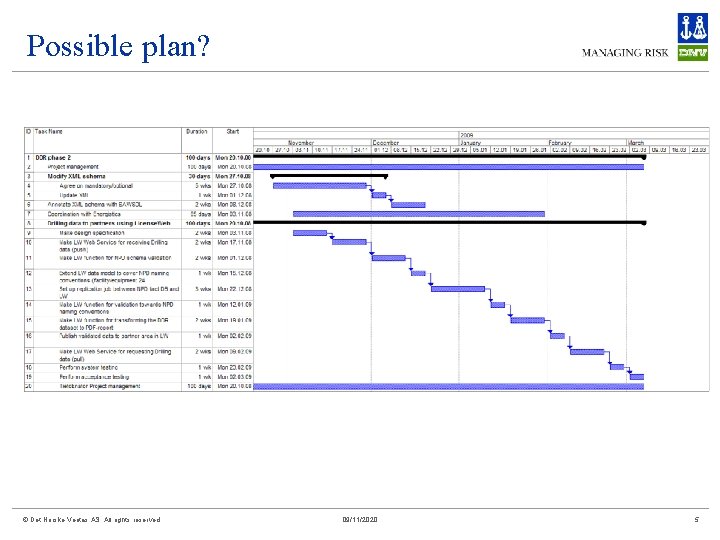 Possible plan? © Det Norske Veritas AS. All rights reserved 09/11/2020 5 