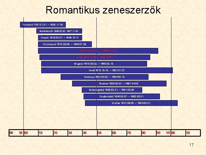 Romantikus zeneszerzők Schubert 1797. 01. 31. – 1828. 11. 19. Mendelssohn 1809. 02. 03.