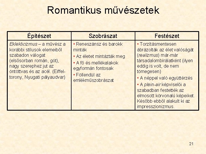 Romantikus művészetek Építészet Eklekticizmus – a művész a korábbi stílusok elemeiből szabadon válogat (elsősorban