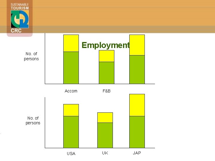 Employment No. of persons Accom F&B No. of persons USA UK JAP 