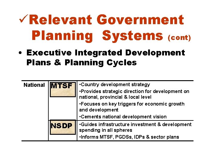 üRelevant Government Planning Systems (cont) • Executive Integrated Development Plans & Planning Cycles National üRelevant Government Planning Systems (cont) • Executive Integrated Development Plans & Planning Cycles National