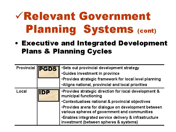 üRelevant Government Planning Systems (cont) • Executive and Integrated Development Plans & Planning Cycles üRelevant Government Planning Systems (cont) • Executive and Integrated Development Plans & Planning Cycles