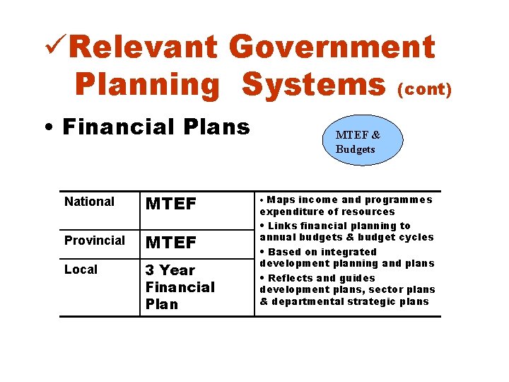 üRelevant Government Planning Systems (cont) • Financial Plans National MTEF Provincial MTEF Local 3 üRelevant Government Planning Systems (cont) • Financial Plans National MTEF Provincial MTEF Local 3