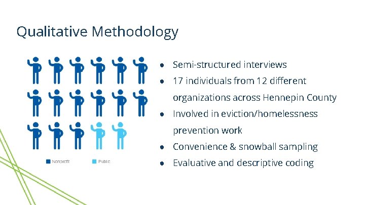 Qualitative Methodology ● Semi-structured interviews ● 17 individuals from 12 different organizations across Hennepin