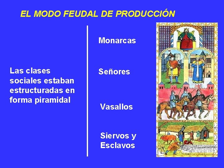 EL MODO FEUDAL DE PRODUCCIÓN Monarcas Las clases sociales estaban estructuradas en forma piramidal