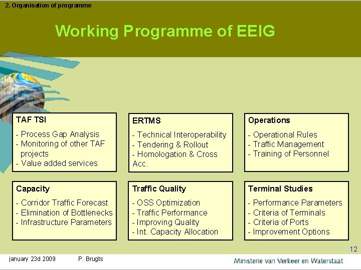 2. Organisation of programme Working Programme of EEIG TAF TSI ERTMS Operations - Process