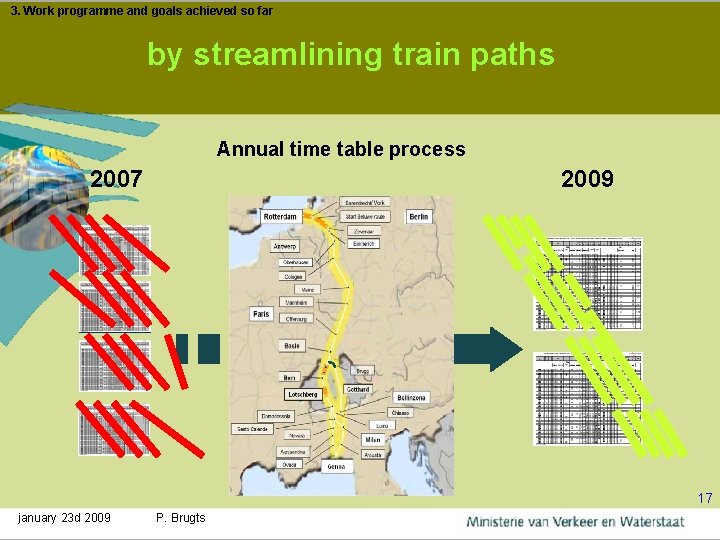 3. Work programme and goals achieved so far by streamlining train paths Annual time