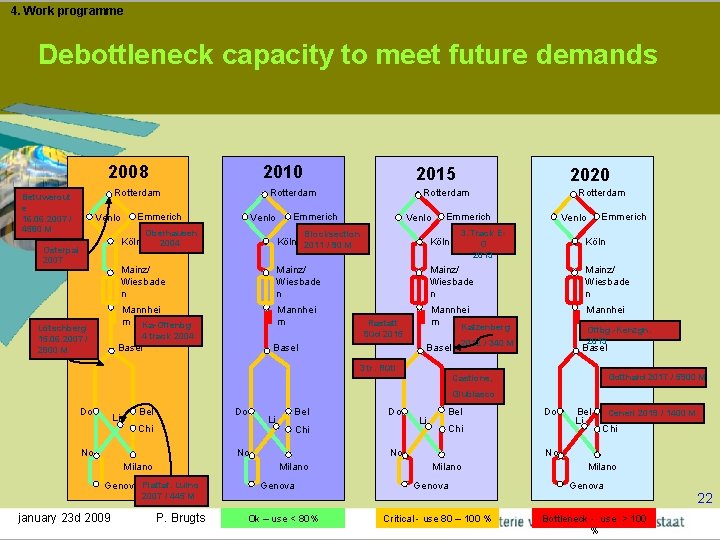 4. Work programme Debottleneck capacity to meet future demands 2010 2008 Rotterdam Betuwerout e