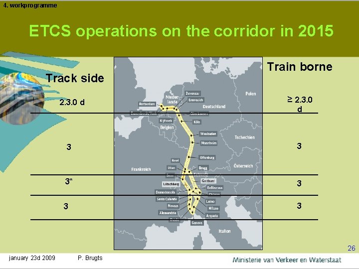 4. workprogramme ETCS operations on the corridor in 2015 Track side 2. 3. 0