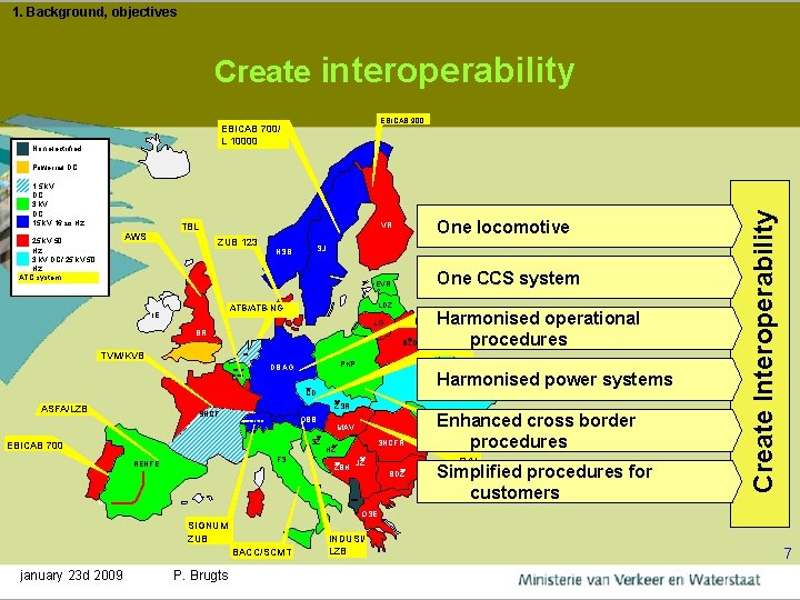1. Background, objectives Create interoperability EBICAB 900 EBICAB 700/ L 10000 Non electrified 1,