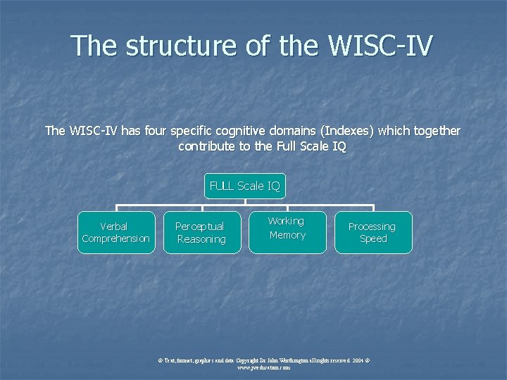 The structure of the WISC-IV The WISC-IV has four specific cognitive domains (Indexes) which The structure of the WISC-IV The WISC-IV has four specific cognitive domains (Indexes) which