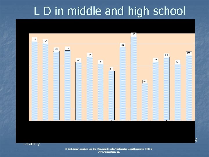 L D in middle and high school Figure 2. Developmental Learning Profile of 12 L D in middle and high school Figure 2. Developmental Learning Profile of 12