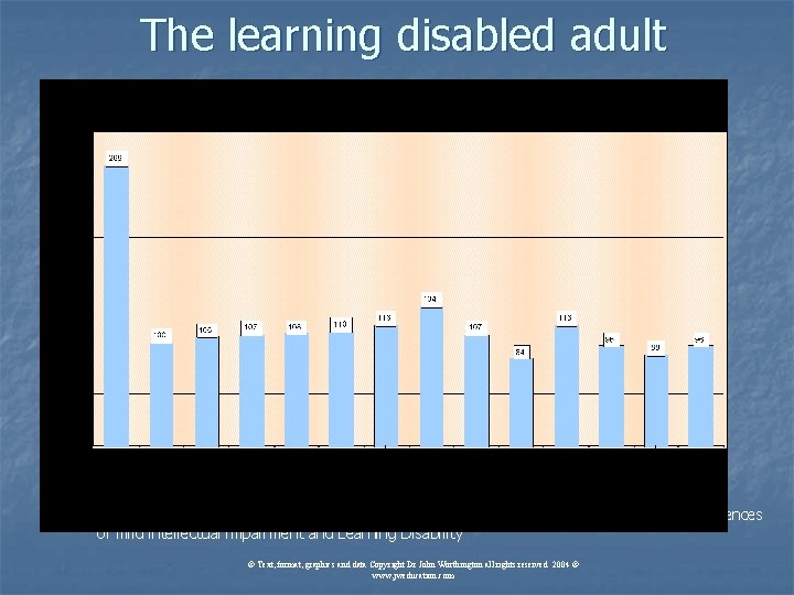 The learning disabled adult Figure 3. Developmental Learning Profile of woman aged 22 year The learning disabled adult Figure 3. Developmental Learning Profile of woman aged 22 year