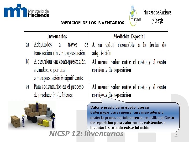 MEDICION DE LOS INVENTARIOS Valor o precio de marcado que se debe pagar para