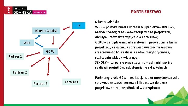 PARTNERSTWO IZ Miasto Gdańsk WRS GCPU Partner 1 Miasto Gdańsk: WRS – polityka miasta