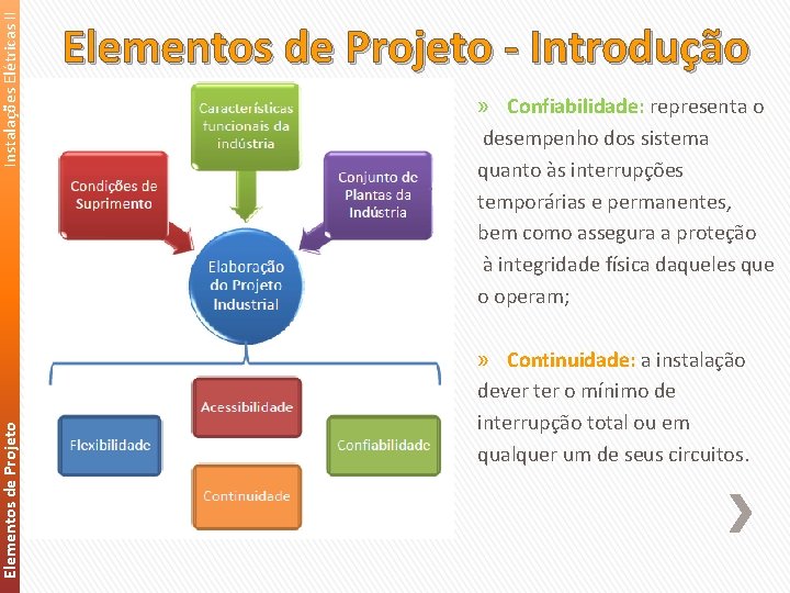 Instalações Elétricas II Elementos de Projeto ‐ Introdução » Confiabilidade: representa o desempenho dos