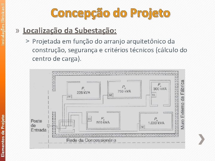 Instalações Elétricas II Elementos de Projeto Concepção do Projeto » Localização da Subestação: ˃