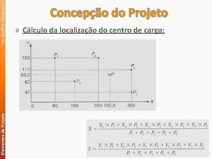 Instalações Elétricas II Elementos de Projeto Concepção do Projeto » Cálculo da localização do