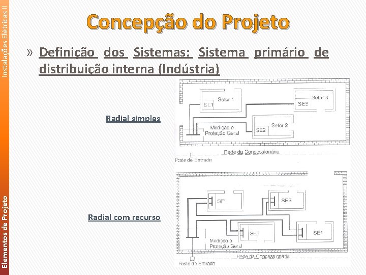 Instalações Elétricas II Elementos de Projeto Concepção do Projeto » Definição dos Sistemas: Sistema