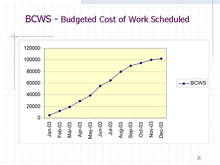 BCWS - Budgeted Cost of Work Scheduled 26 