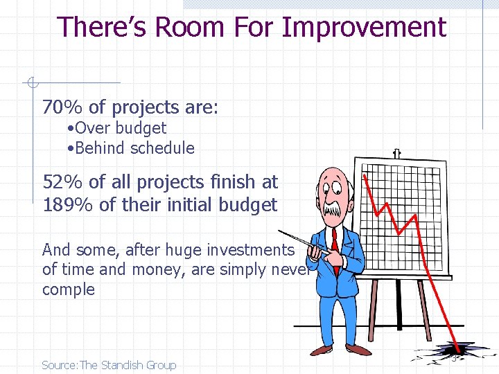 There’s Room For Improvement 70% of projects are: • Over budget • Behind schedule
