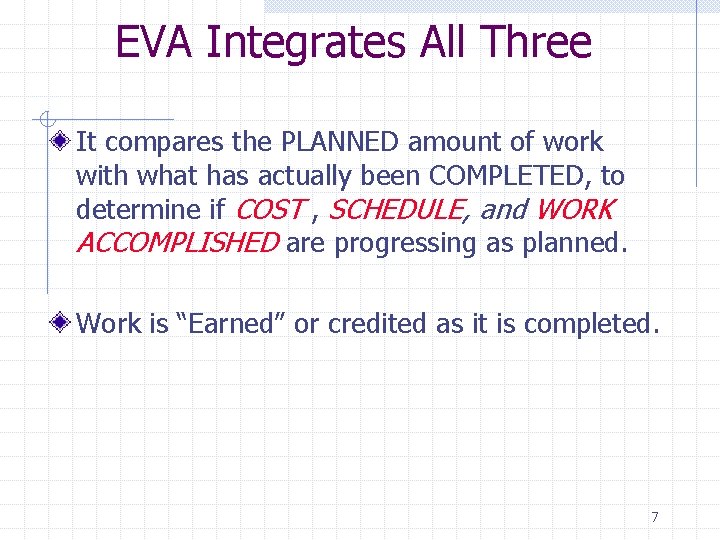 EVA Integrates All Three It compares the PLANNED amount of work with what has