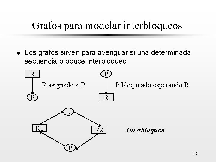 Grafos para modelar interbloqueos l Los grafos sirven para averiguar si una determinada secuencia