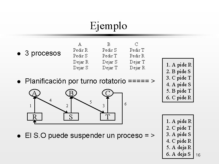Ejemplo l l A Pedir R Pedir S Dejar R Dejar S 3 procesos