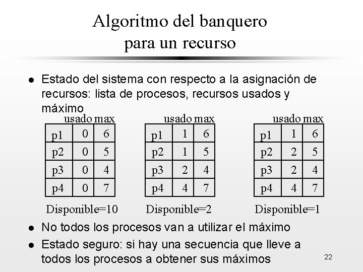 Algoritmo del banquero para un recurso l l l Estado del sistema con respecto