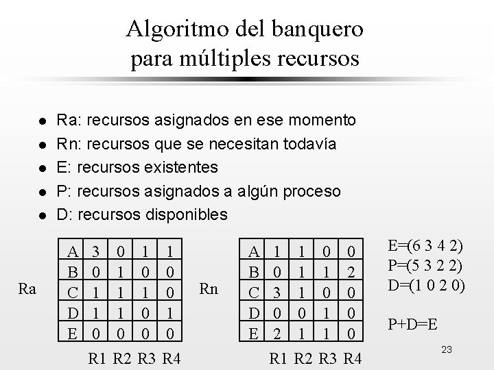 Algoritmo del banquero para múltiples recursos l l l Ra Ra: recursos asignados en