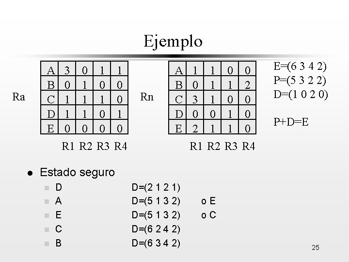 Ejemplo A B C D E Ra l 3 0 1 1 0 R