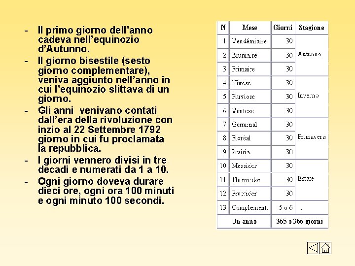 - Il primo giorno dell’anno cadeva nell’equinozio d’Autunno. - Il giorno bisestile (sesto giorno