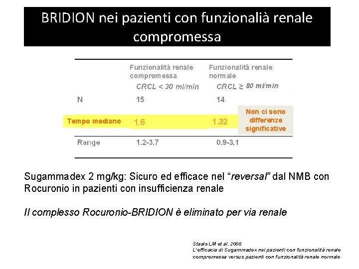 BRIDION nei pazienti con funzionalià renale compromessa Funzionalità renale compromessa 30 ml/min Tempo mediano