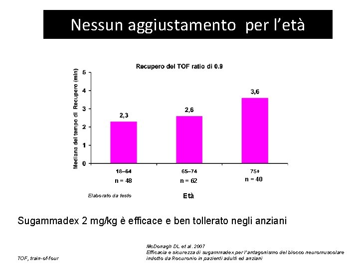 Nessun aggiustamento per l’età n = 48 Elaborato da testo n = 62 n