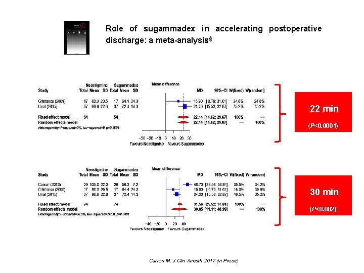Role of sugammadex in accelerating postoperative discharge: a meta-analysis§ 22 min (P<0. 0001) 30