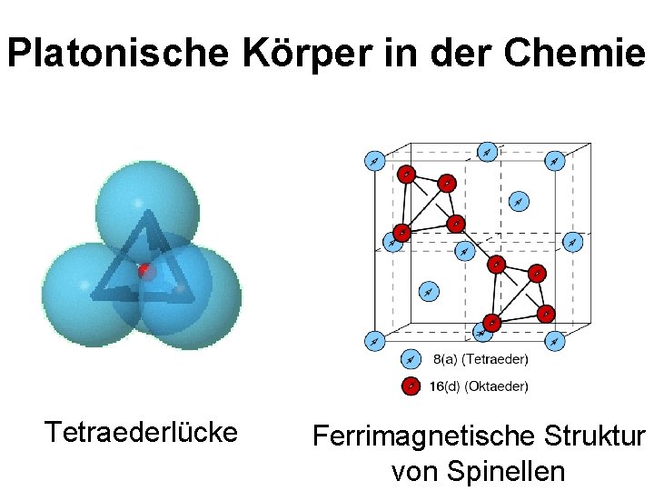 Platonische Körper in der Chemie Tetraederlücke Ferrimagnetische Struktur von Spinellen 