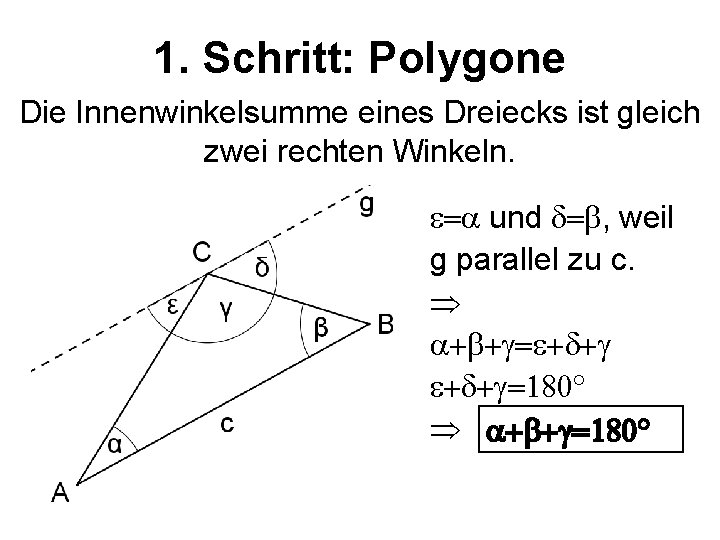 1. Schritt: Polygone Die Innenwinkelsumme eines Dreiecks ist gleich zwei rechten Winkeln. e=a und
