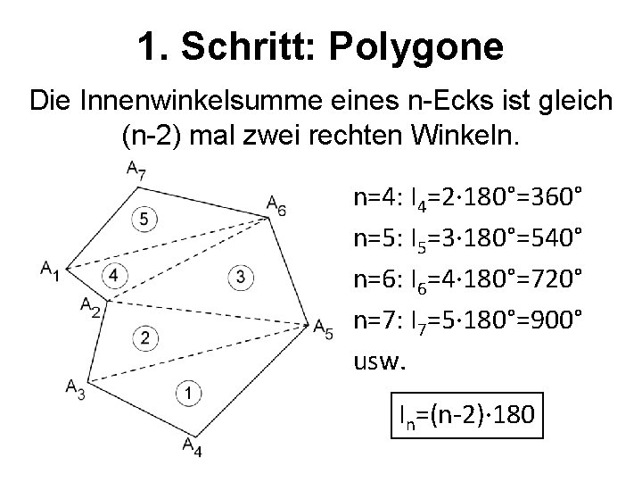 1. Schritt: Polygone Die Innenwinkelsumme eines n-Ecks ist gleich (n-2) mal zwei rechten Winkeln.