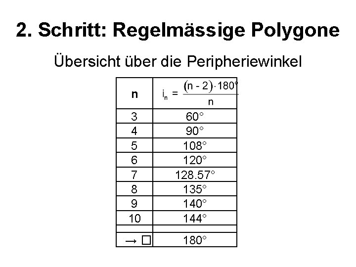 2. Schritt: Regelmässige Polygone Übersicht über die Peripheriewinkel n 3 4 5 6 7