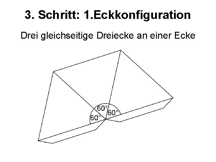 3. Schritt: 1. Eckkonfiguration Drei gleichseitige Dreiecke an einer Ecke 