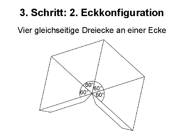 3. Schritt: 2. Eckkonfiguration Vier gleichseitige Dreiecke an einer Ecke 